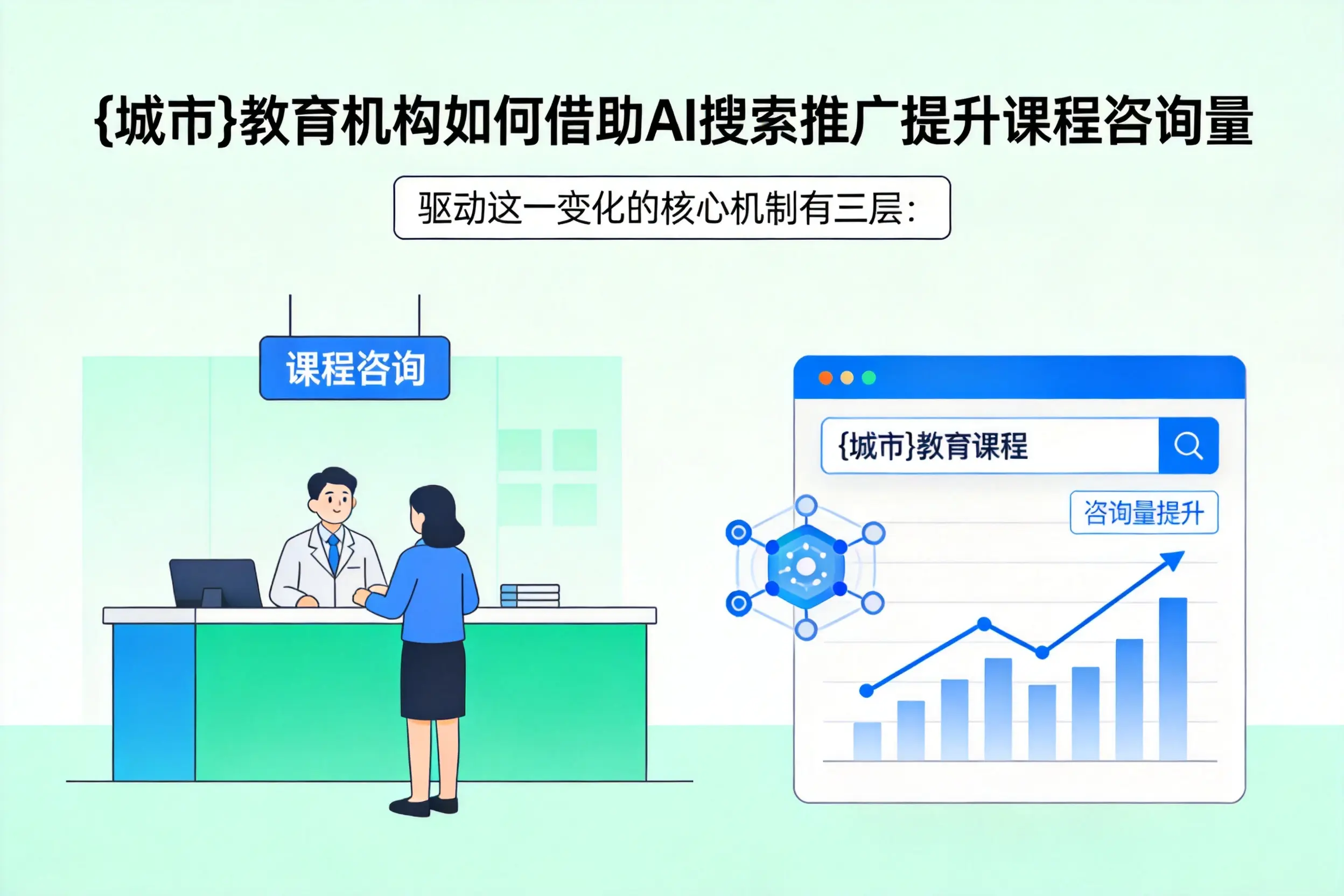 阜阳教育机构如何借助AI搜索推广提升课程咨询量