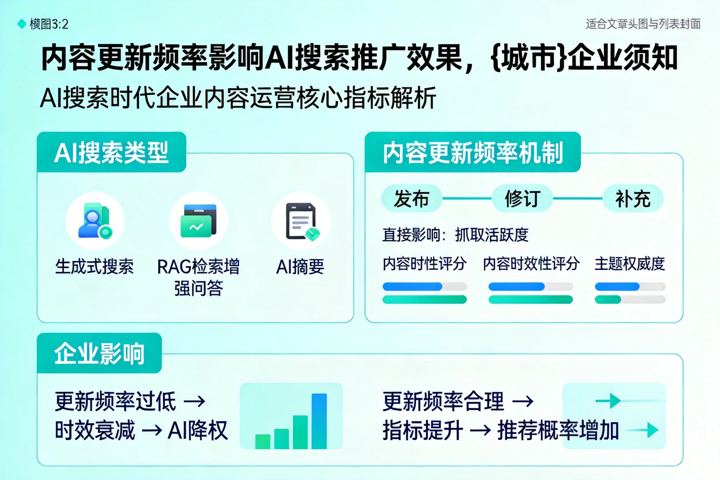 内容更新频率影响AI搜索推广效果，阜阳企业须知