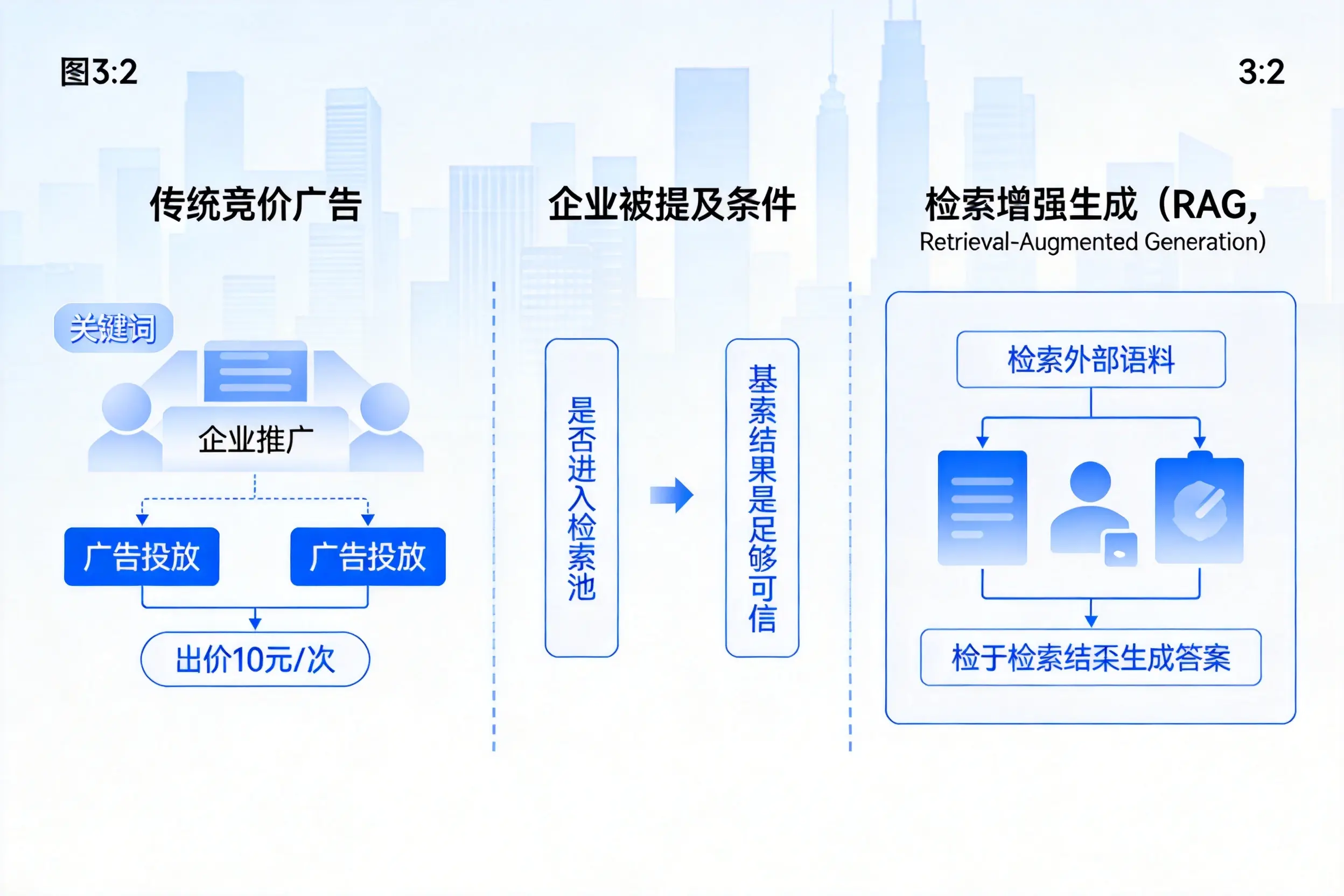 阜阳企业AI搜索推广能否替代传统竞价广告投放
