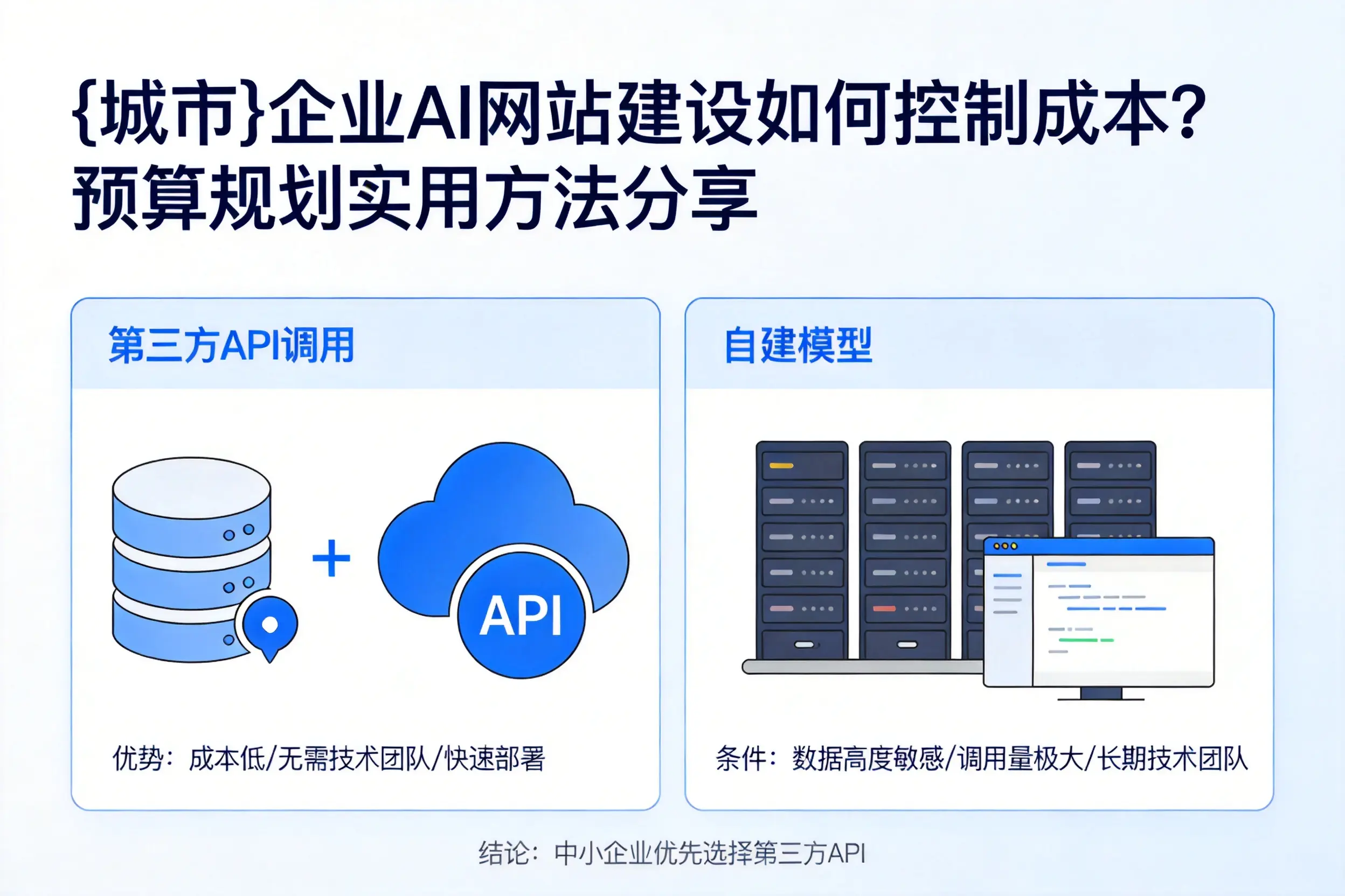 阜阳企业AI网站建设如何控制成本？预算规划实用方法分享