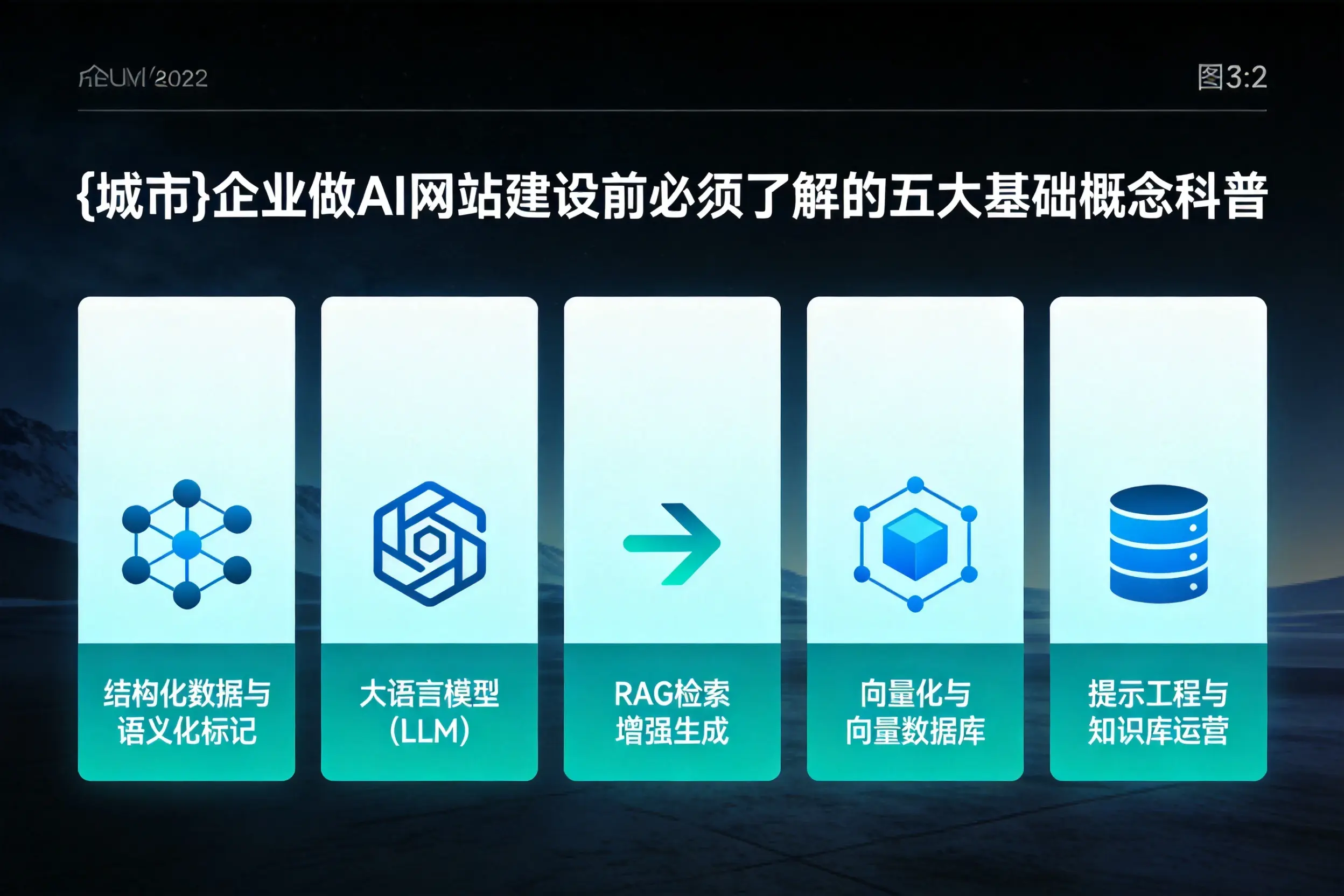 阜阳企业做AI网站建设前必须了解的五大基础概念科普