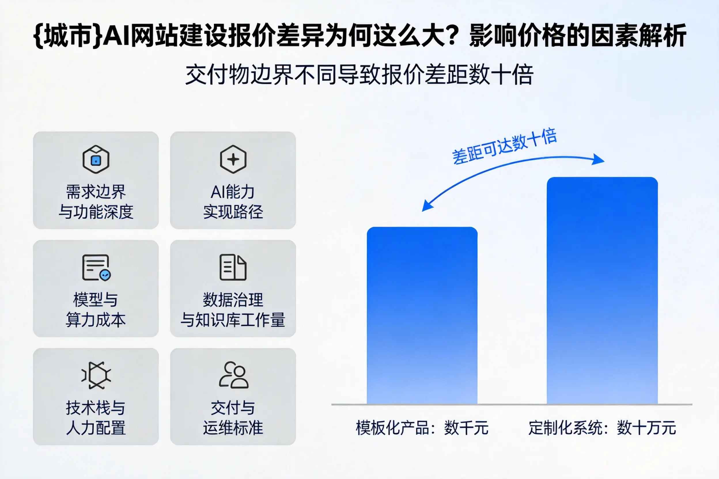 阜阳AI网站建设报价差异为何这么大？影响价格的因素解析