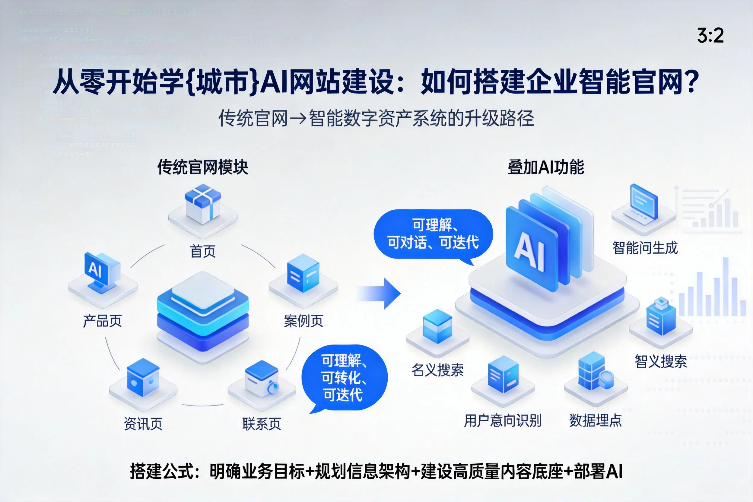 从零开始学阜阳AI网站建设：如何搭建企业智能官网？