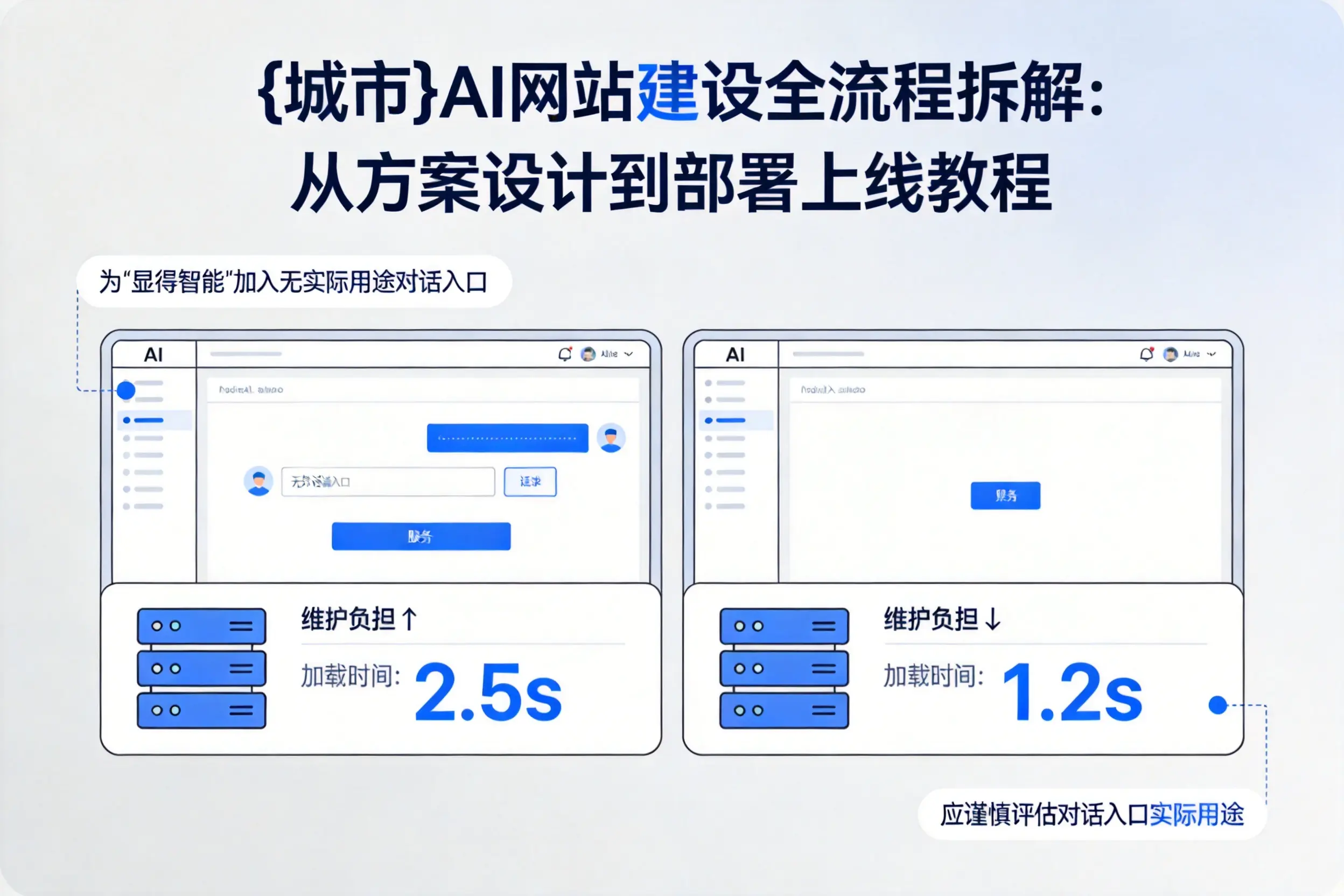 阜阳AI网站建设全流程拆解：从方案设计到部署上线教程