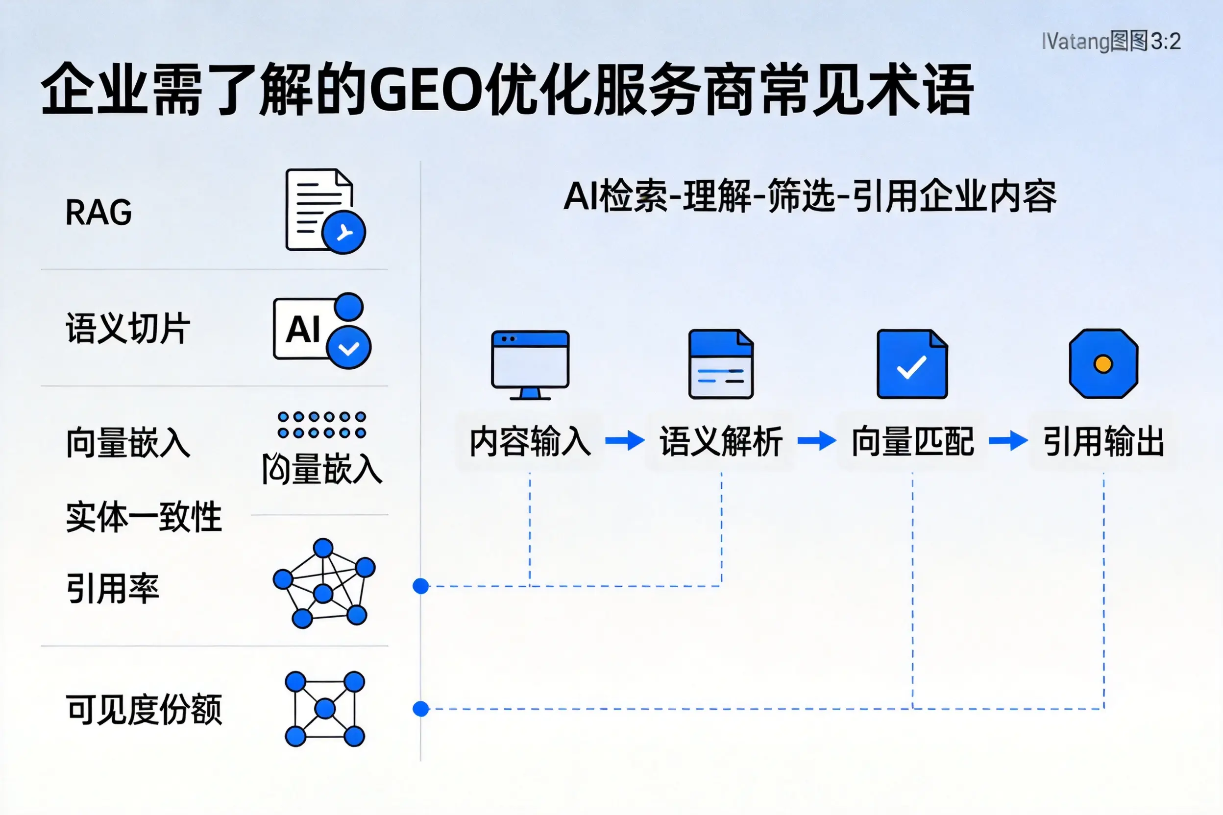 阜阳企业需了解的GEO优化服务商常见术语