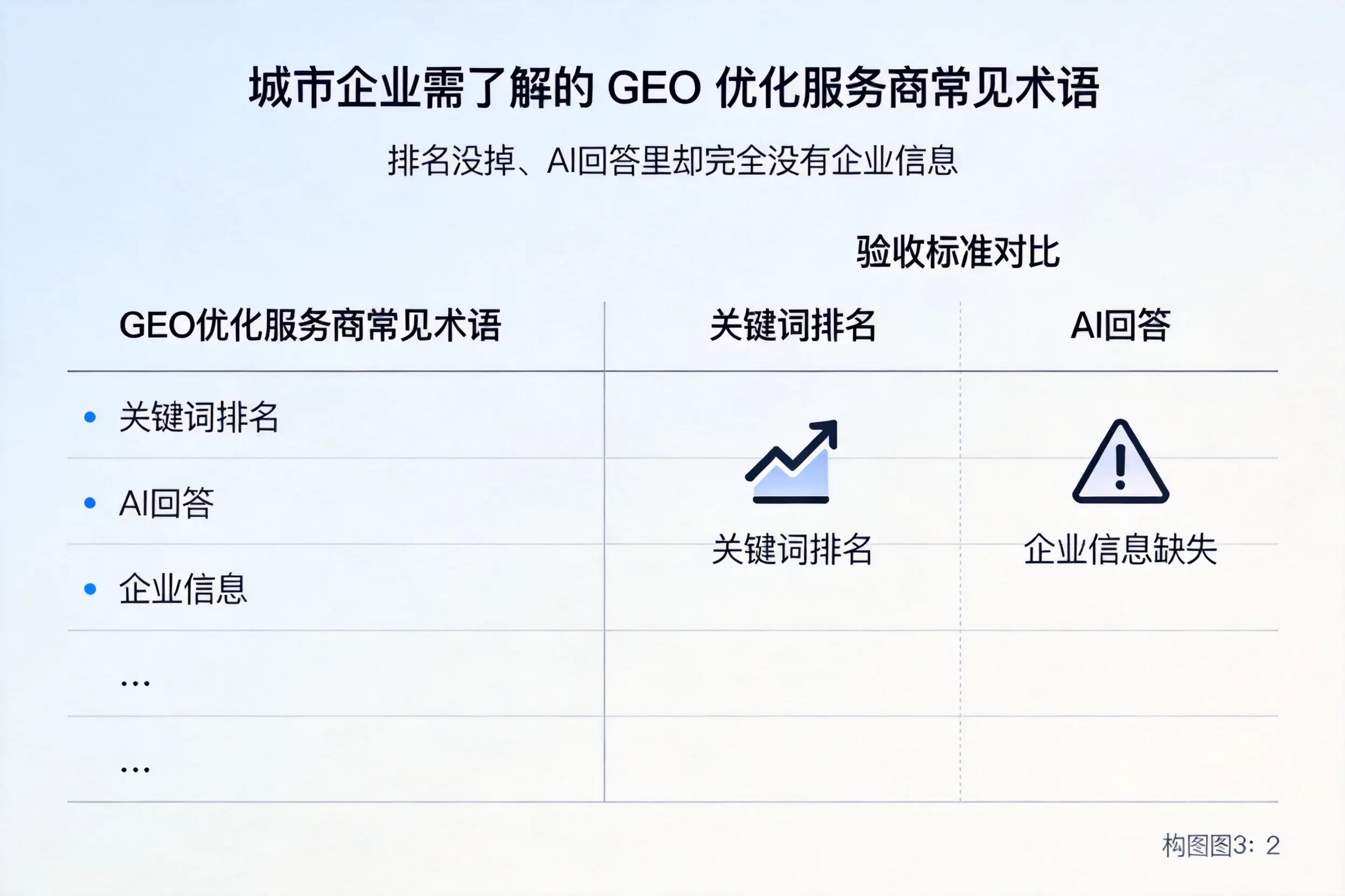 阜阳企业需了解的GEO优化服务商常见术语