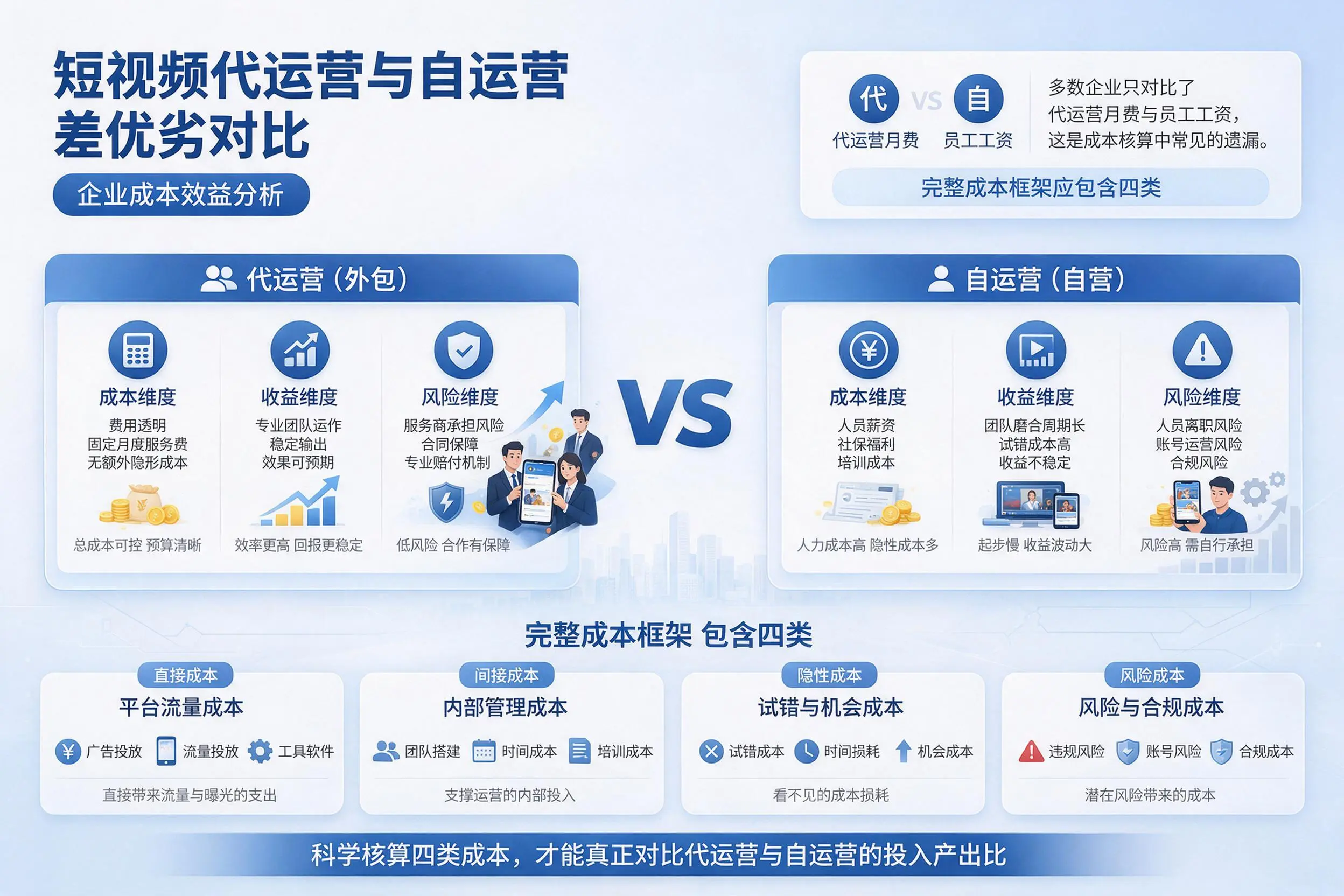 短视频代运营与自运营优劣对比：阜阳企业成本效益分析