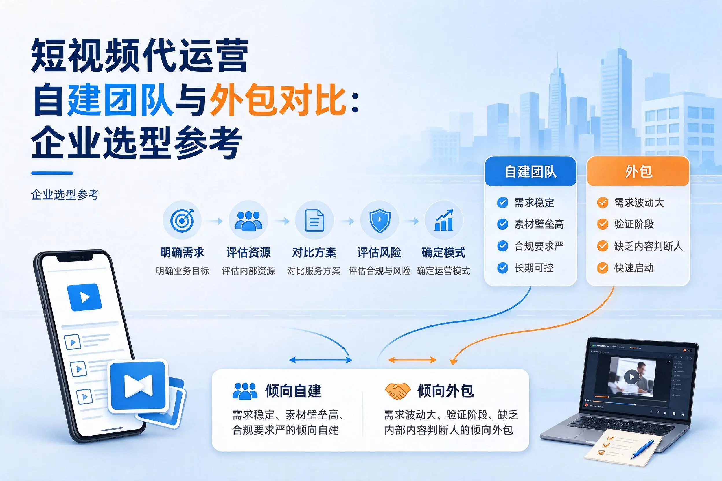 短视频代运营自建团队与外包对比：阜阳企业选型参考