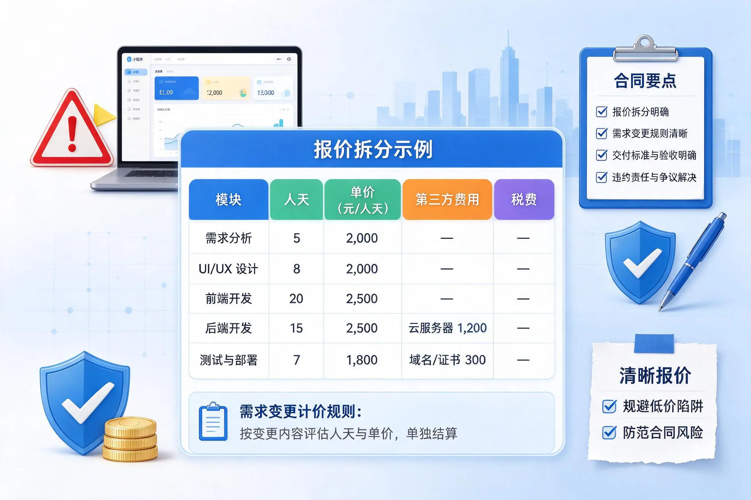 阜阳小程序开发避坑指南：低价陷阱与合同风险