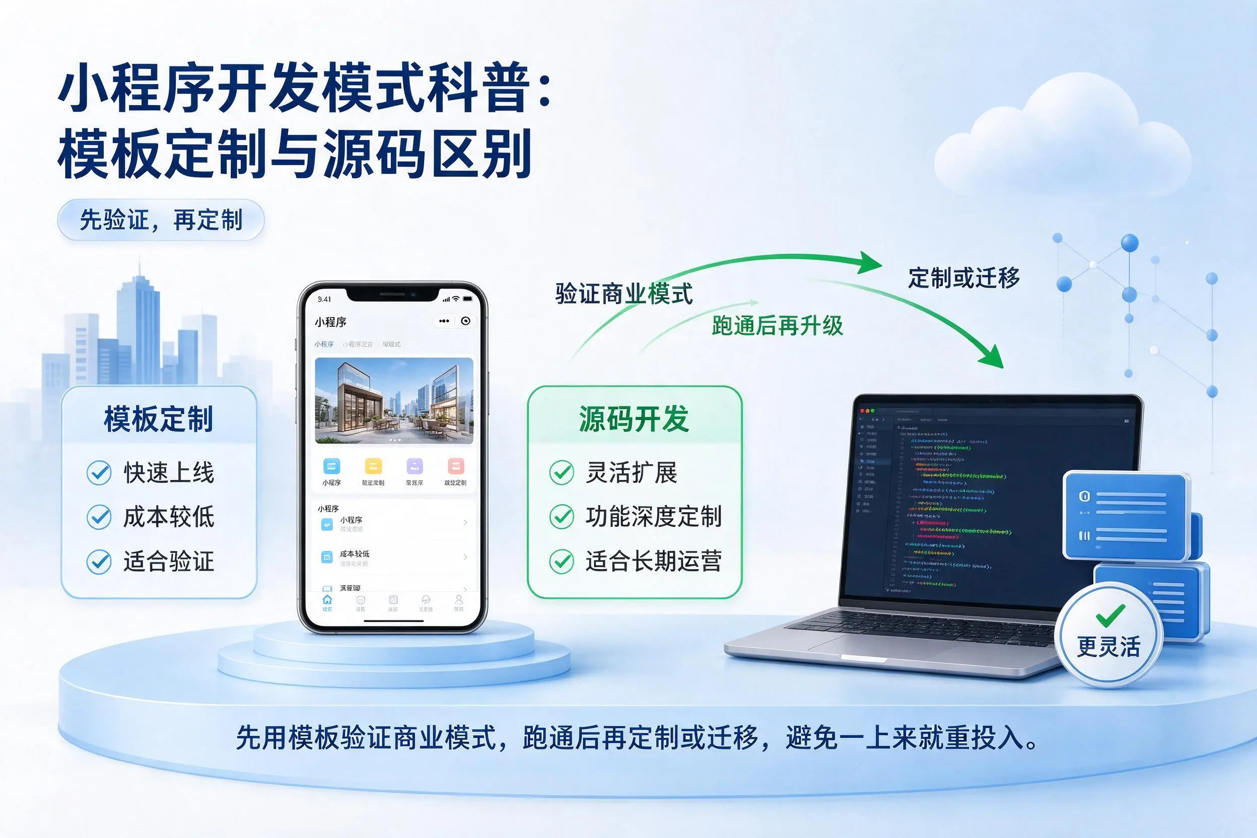 阜阳小程序开发模式科普:模板定制与源码区别