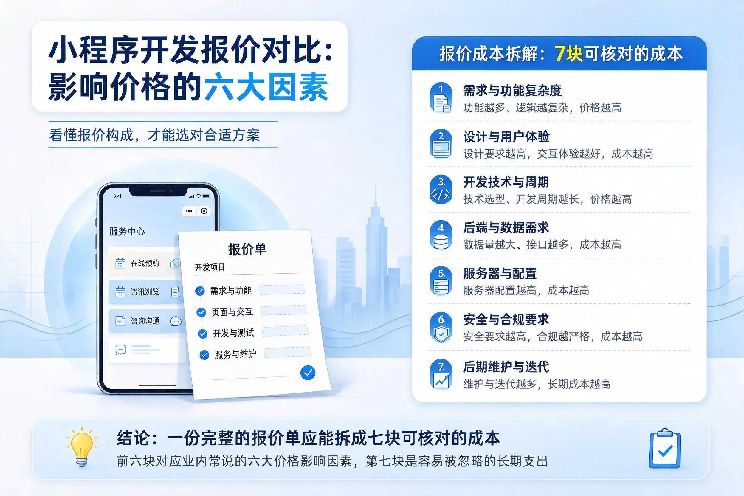 阜阳小程序开发报价对比：影响价格的六大因素