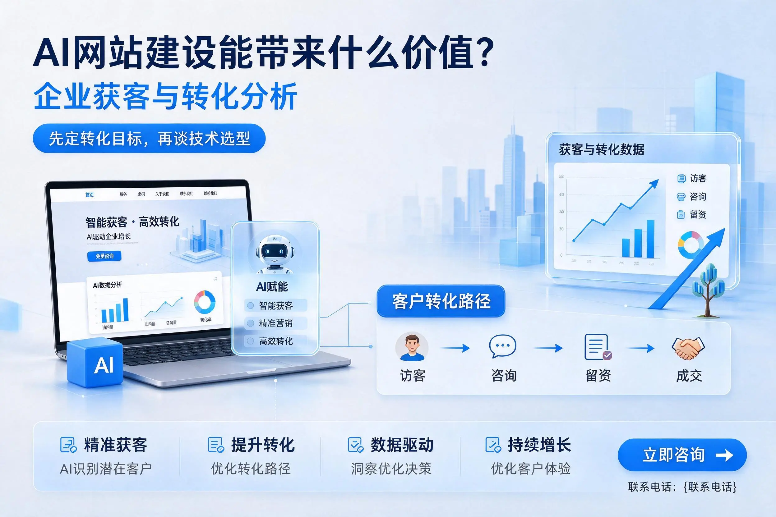 AI网站建设能带来什么价值？阜阳企业获客与转化分析