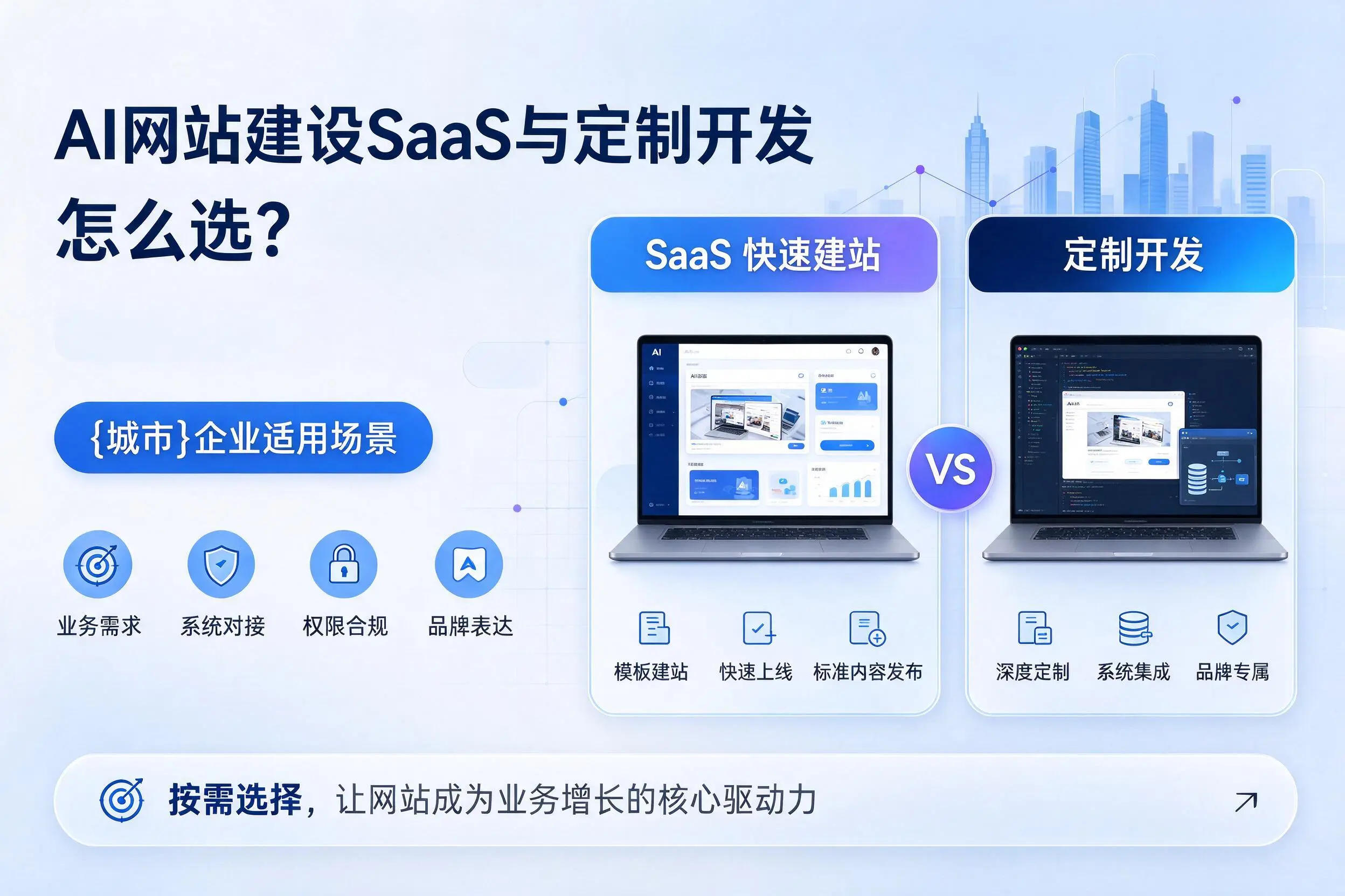 AI网站建设SaaS与定制开发怎么选？阜阳企业适用场景