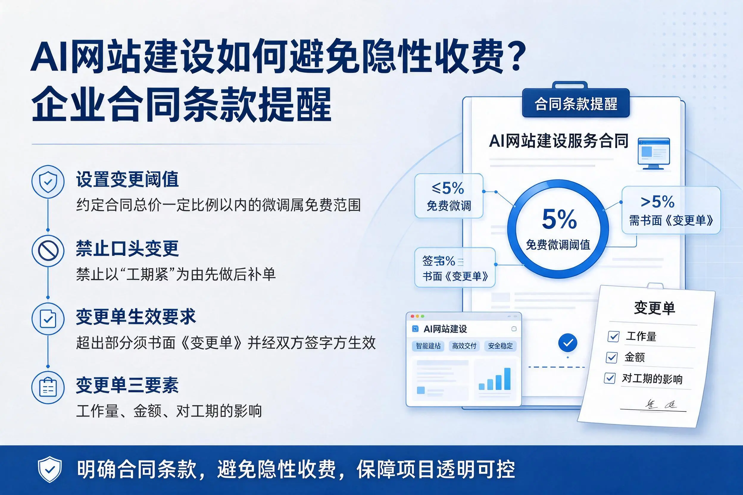 AI网站建设如何避免隐性收费?阜阳企业合同条款提醒